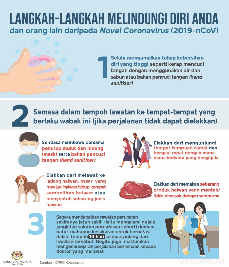 langkah-langkah melindungi diri - convid19